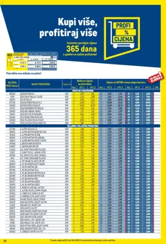 Metro - Profi cijena - Pregled kataloga iz trgovine Metro, vrijedi od 03.11.2025 | Stranica: 29