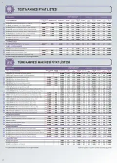 01.10.2025 tarihinden itibaren geçerli olan Arçelik kataloğu önizlemesi | Sayfa: 61