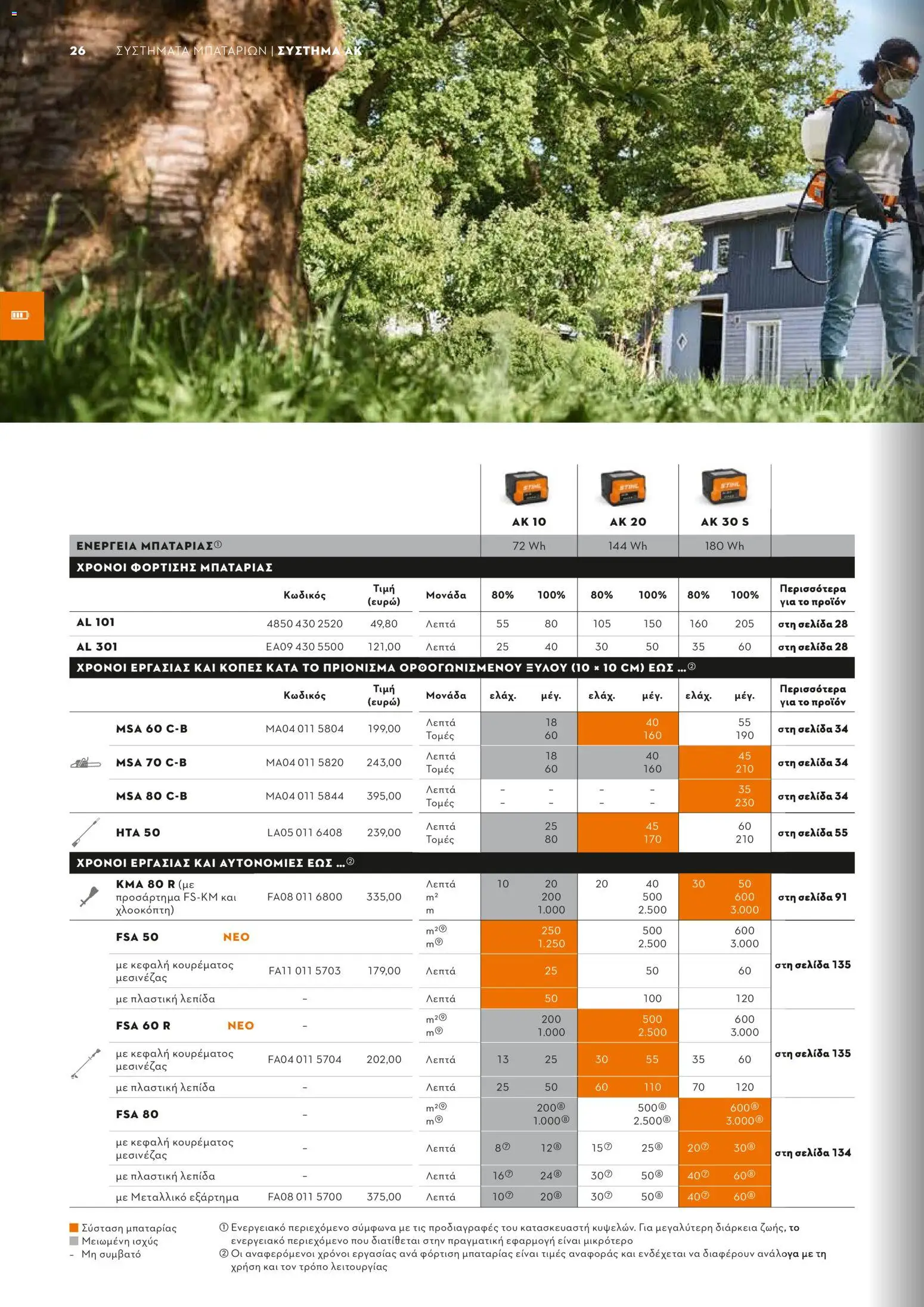 Stihl - Κατάλογος – σε ισχύ από 01.02.2026 | Σελίδα: 27