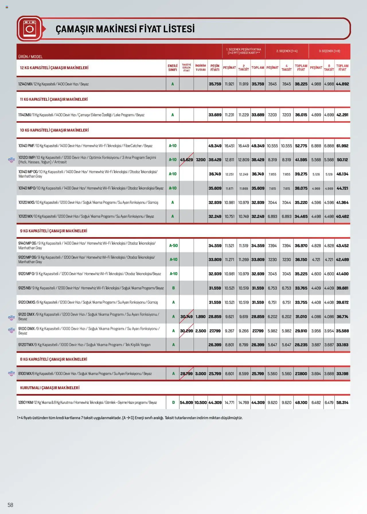 Arçelik Katalog - 01.06.2025 tarihinden itibaren geçerlidir | Sayfa: 58 | Ürünler: Su, Yorgan, Çamaşır makinesi