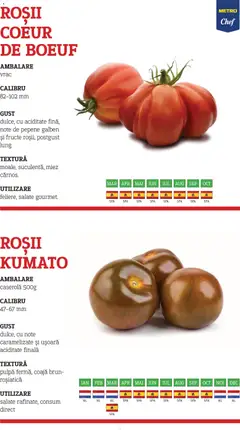 Ofertele Metro valabile de la 10.11.2025 | Pagină: 4 | Produse: Pepene Galben, Roșii, Fructe