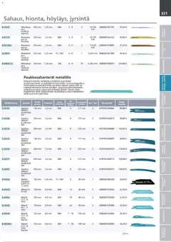 Makita-mainoslehti voimassa 24.03.2026 alkaen | Sivu: 331 | Tuotteet: Monitoimikone, Käsineet