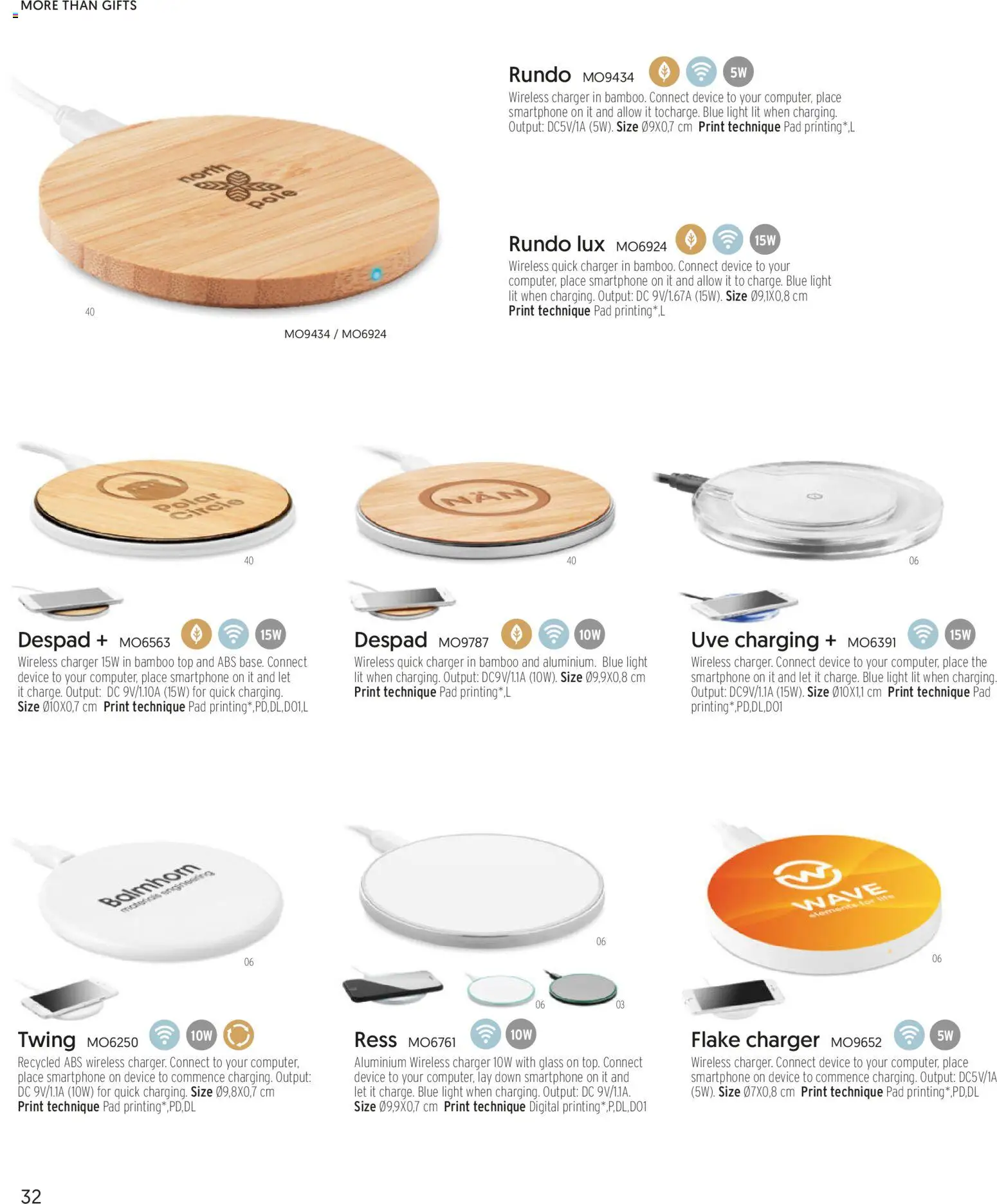 Sapo Giveaways More than gifts – σε ισχύ από 15.01.2026 | Σελίδα: 34 | Προϊόντα: Poskipuna