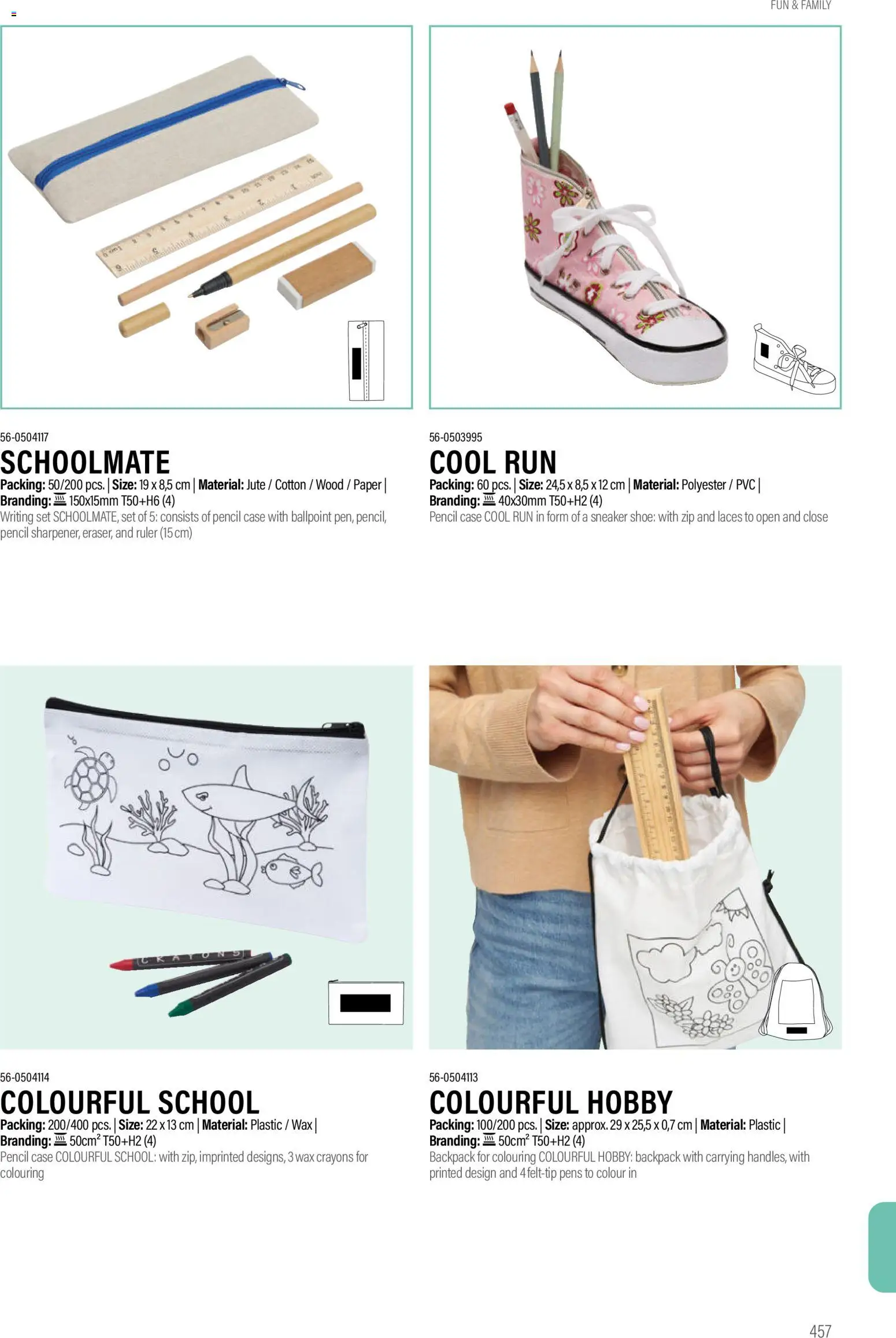 Sapo Giveaways Promotion tops – σε ισχύ από 14.01.2026 | Σελίδα: 457