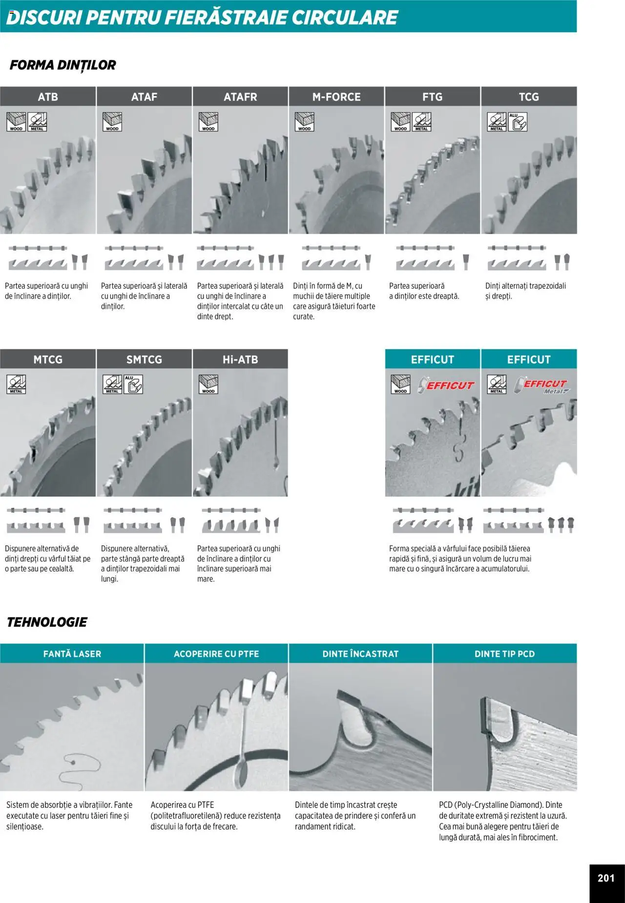Noul catalog Makita – valabil de la 01.04.2025 | Pagină: 201