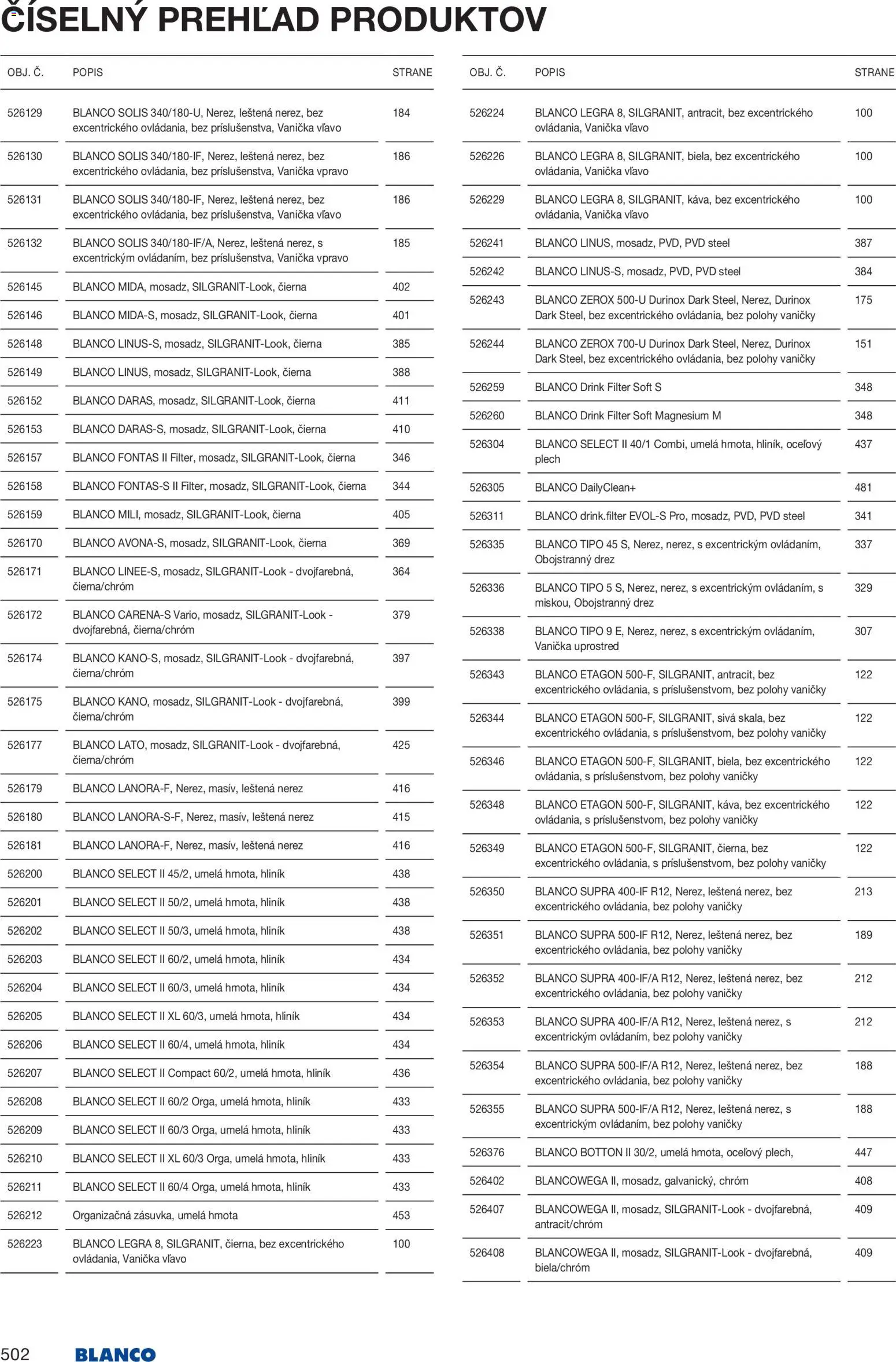 Nové Blanco akcie – leták je platný od 04.02.2026 | Strana: 504