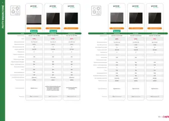 Pogląd oferty "Salony Agata Gazetka - Gorenje" - ważna od 05.12.2025 | Strona: 7