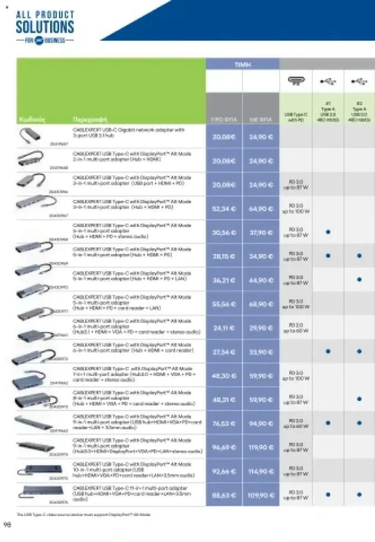  | Σελίδα: 98 | Προϊόντα: USB