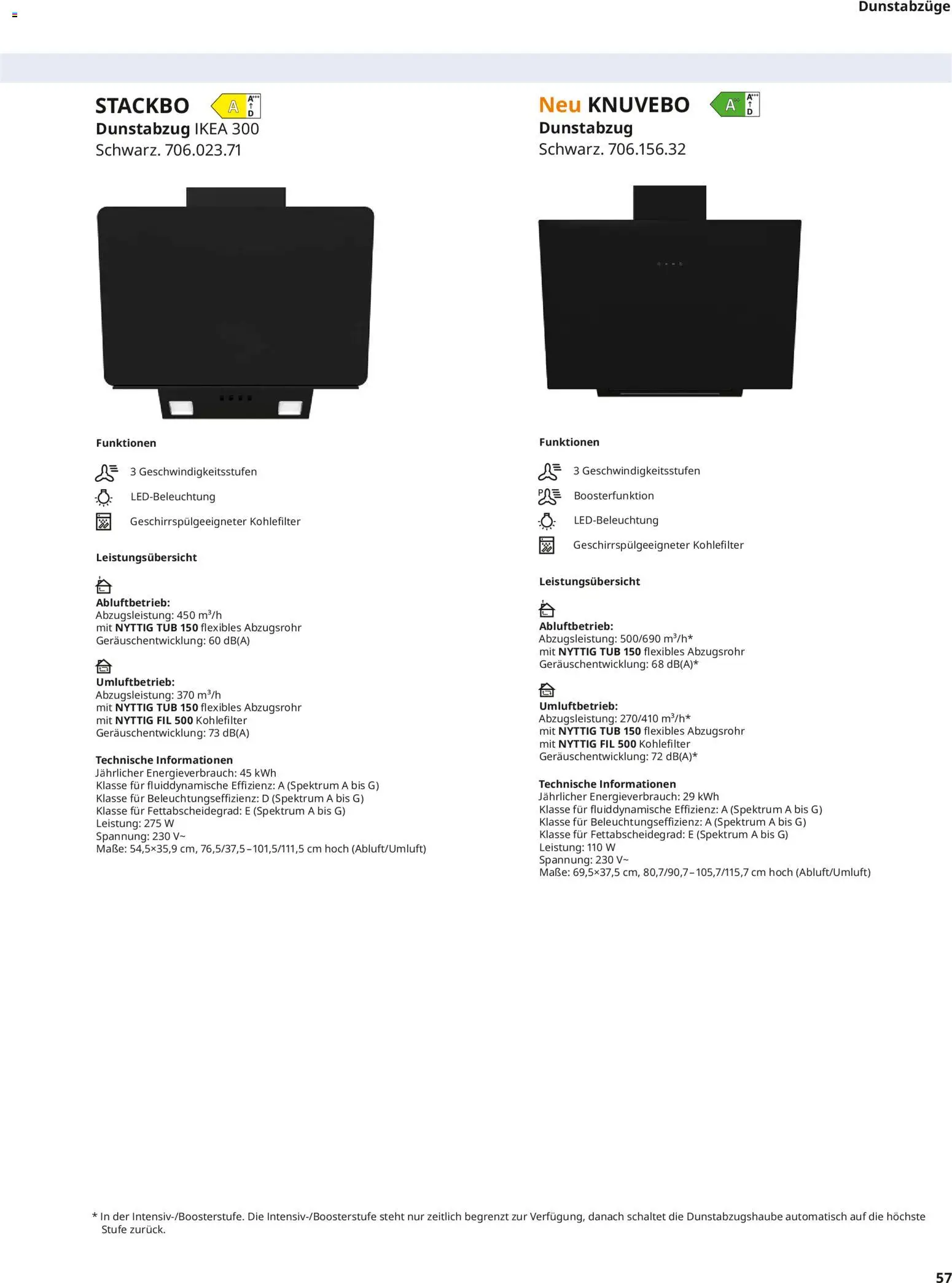 Ikea Elektrogeräte – gültig ab 10.04.2026 | Seite: 57 | Produkte: Dunstabzug