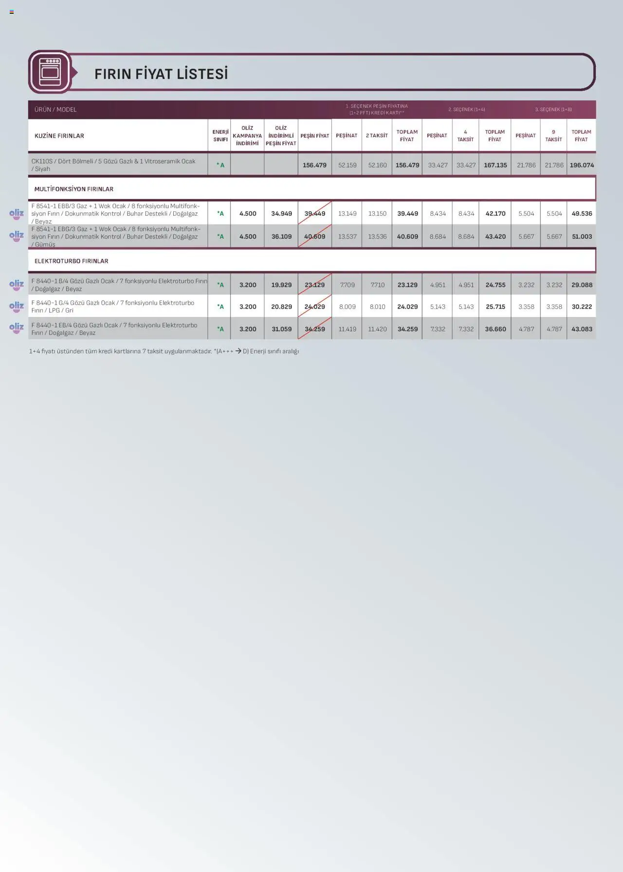 Arçelik Ankastre Kataloğu - 16.09.2025 tarihinden itibaren geçerlidir | Sayfa: 22 | Ürünler: Fırın, Ocak