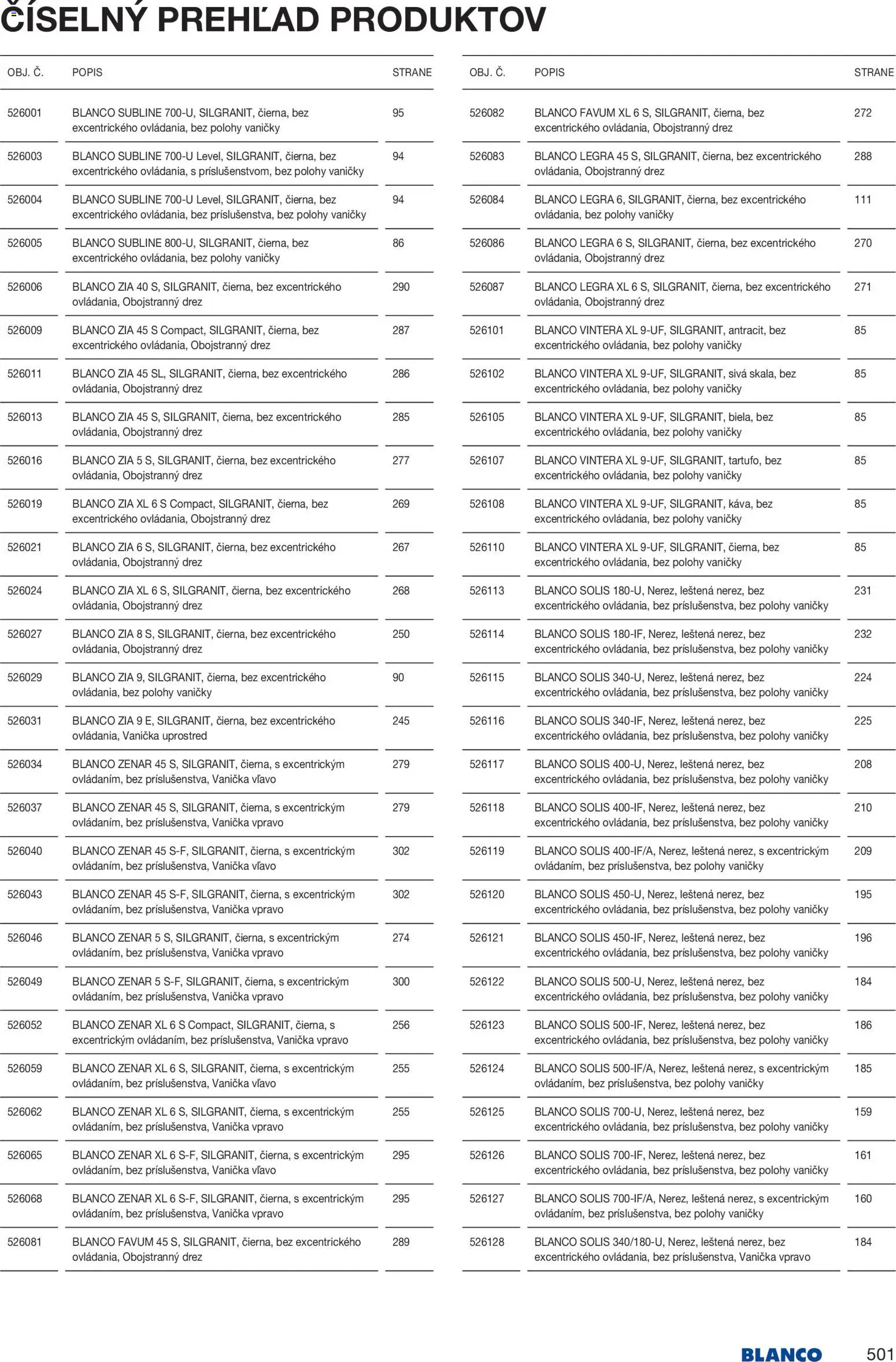 Nové Blanco akcie – leták je platný od 04.02.2026 | Strana: 503