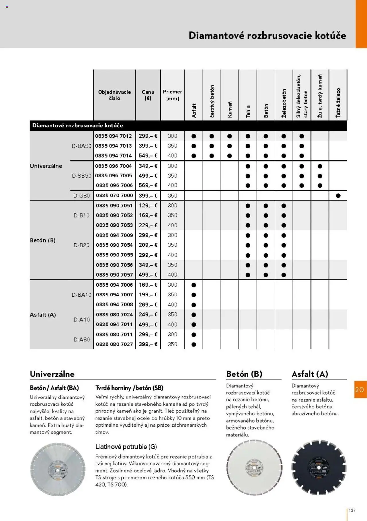 Nové STIHL akcie – leták je platný od 01.04.2025 | Strana: 137