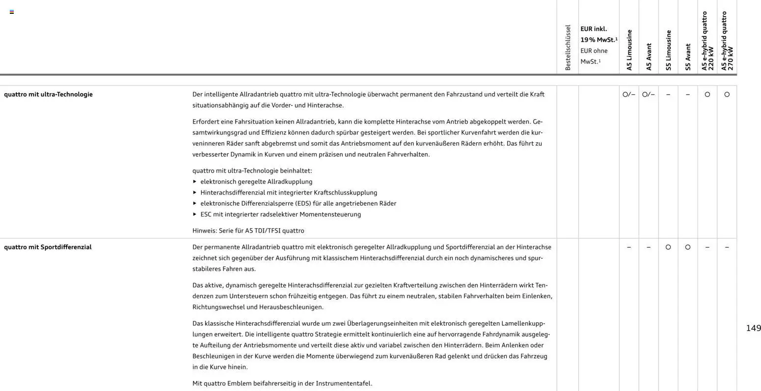 Audi A5 – gültig ab 28.10.2025 | Seite: 149