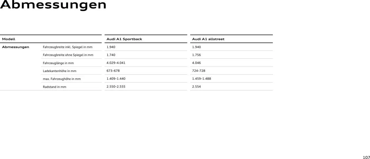Audi A1 Sportback / A1 allstreet – gültig ab 28.10.2025 | Seite: 107 | Produkte: Spiegel