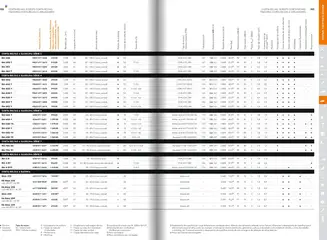 Pré-visualização Stihl folheto válido de 21.01.2025 | Página: 77 | Produtos: Bateria, Cesta