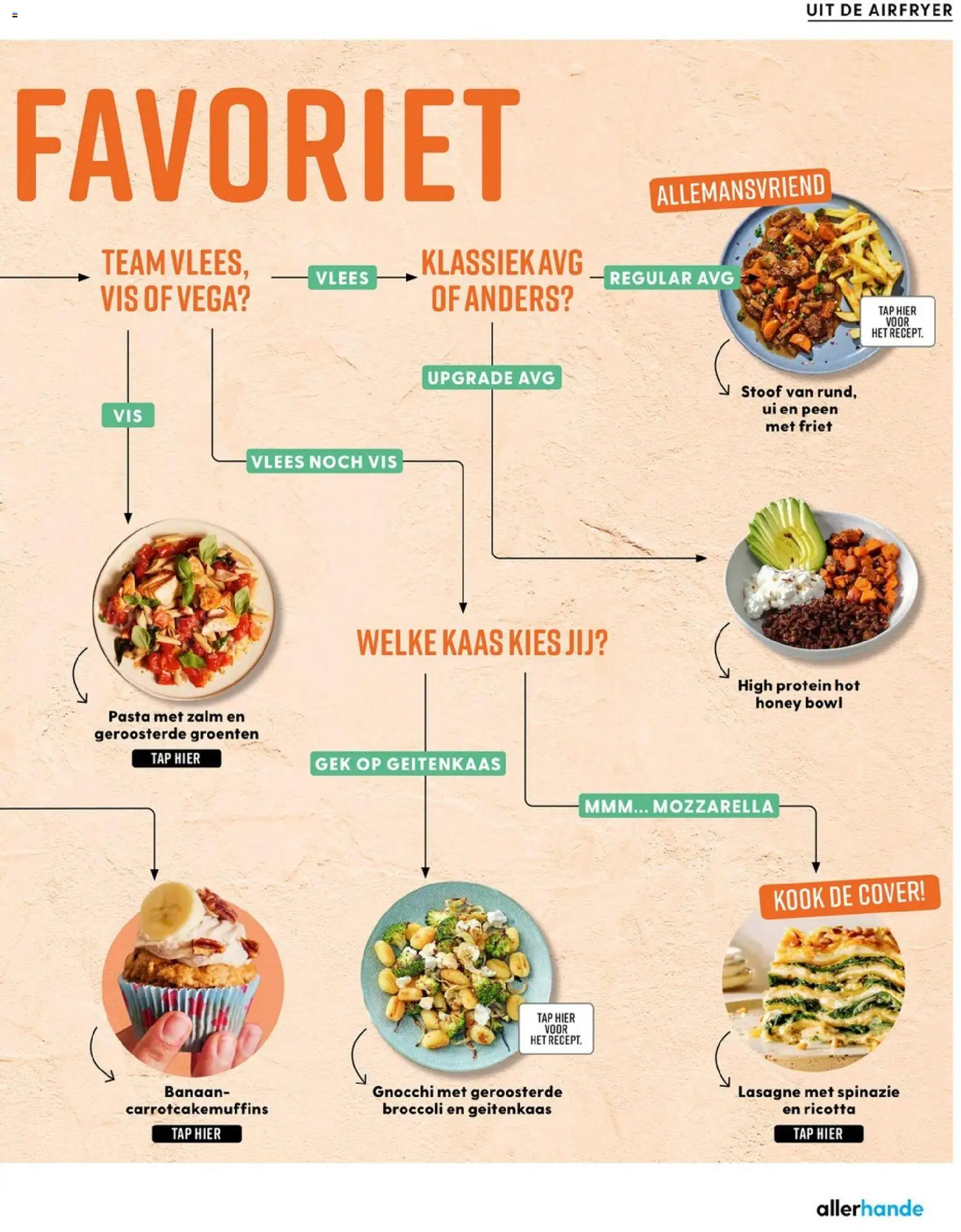 {H1} | Pagina: 33 | Producten: Muffins, Vis, Friet, Banaan