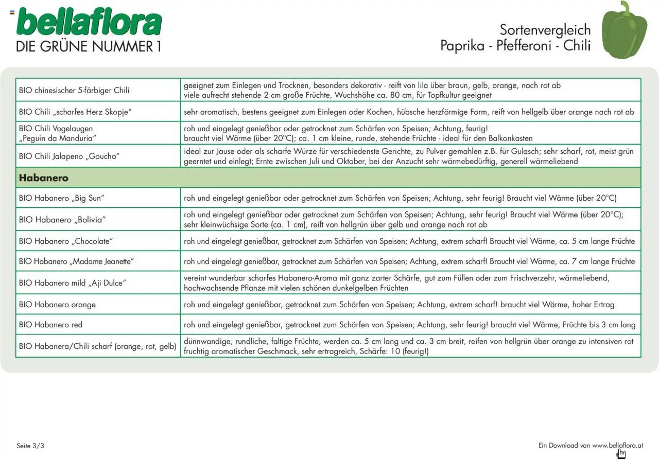 bellaflora - Sorten Paprika / Pfefferoni / Chili gültig ab 13.02.2023 | Seite: 3