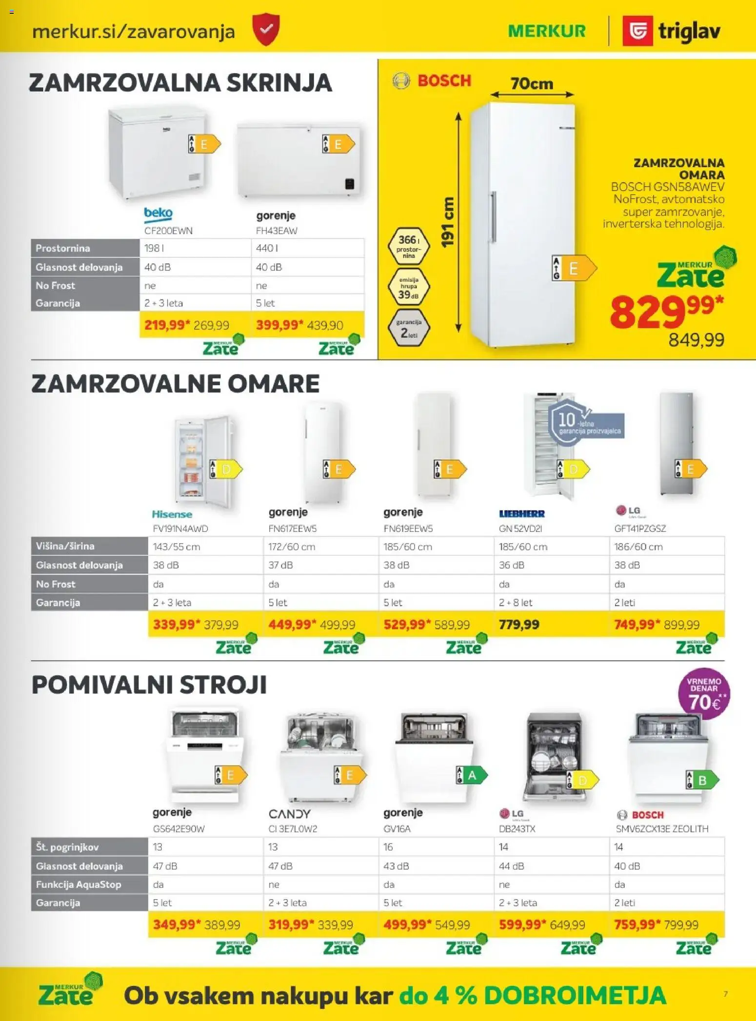 Novi Merkur katalog ponudbe – veljaven od 01.10.2025 | Stran: 29 | Izdelki: Omara, Zamrzovalna omara