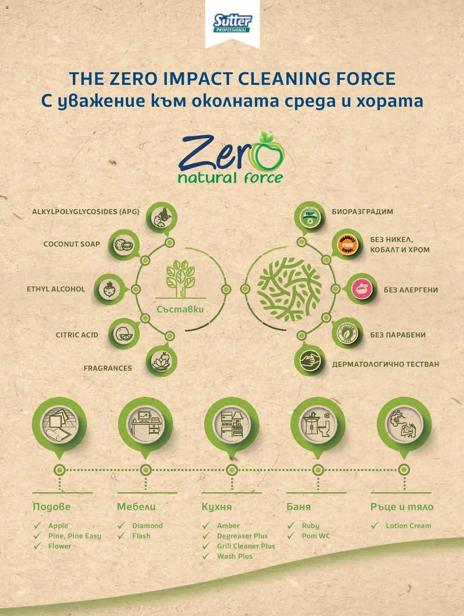 {H1} | Страница: 7 | Продукти: Баня