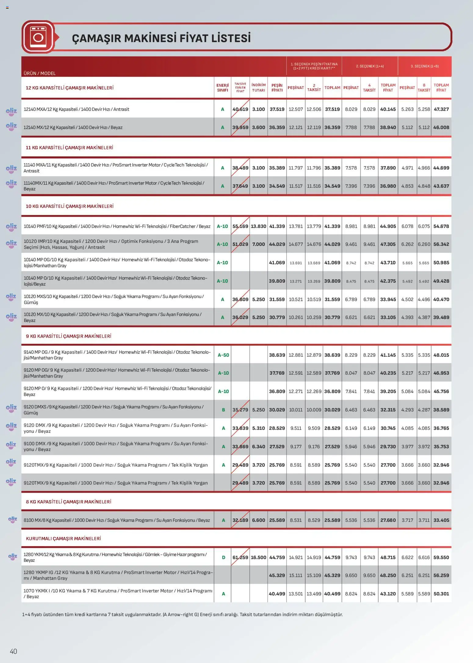 Arçelik Katalog - 16.03.2026 tarihinden itibaren geçerlidir | Sayfa: 40 | Ürünler: Gömlek, Su, Yorgan, Çamaşır makinesi
