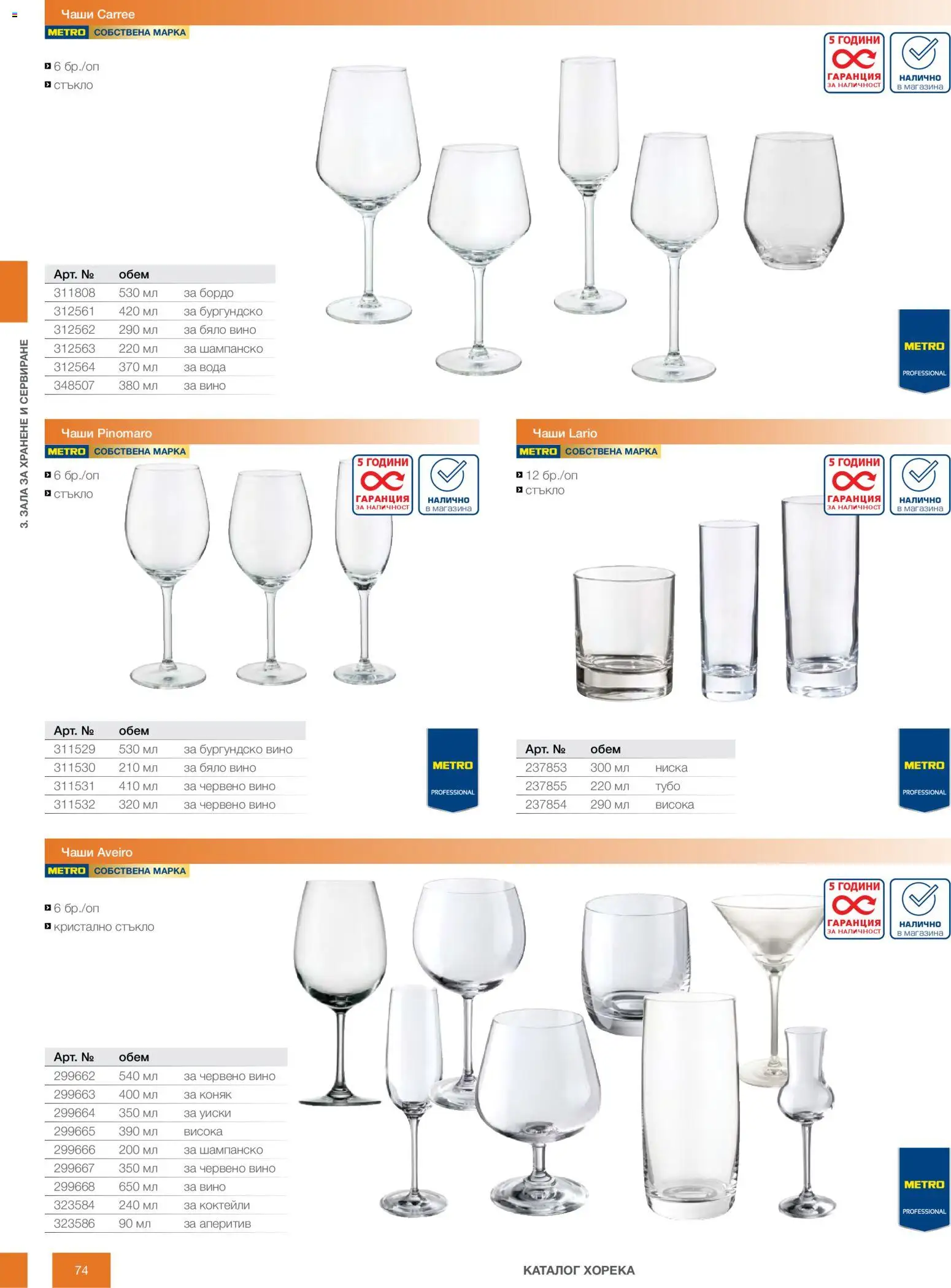 {H1} | Страница: 74 | Продукти: Вода, Коняк, Бяло вино, Червено вино