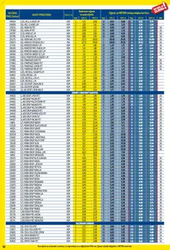 Metro - Profi cijena - Pregled kataloga iz trgovine Metro, vrijedi od 01.12.2025 | Stranica: 52