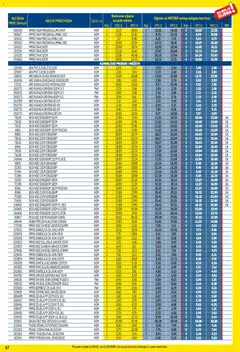 Metro - Profi cijena - Pregled kataloga iz trgovine Metro, vrijedi od 02.01.2026 | Stranica: 67