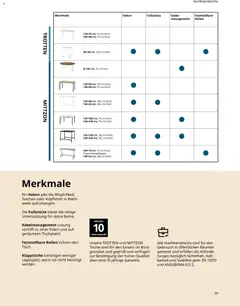 Ikea Büroeinrichtung ab 01.04.2026 gültig | Seite: 39 | Produkte: Kabel, Kopfhörer