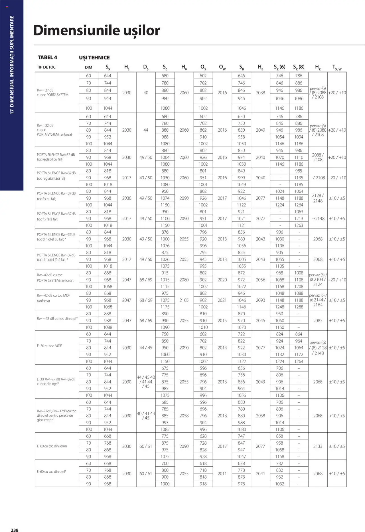 Catalog Proges – valabil de la 01.05.2025 | Pagină: 238