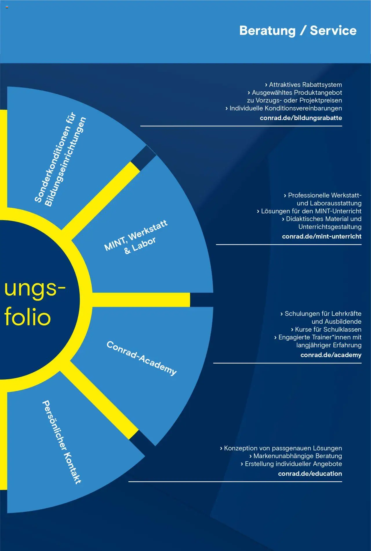 Conrad Education Katalog – gültig ab 01.01.2025 | Seite: 5