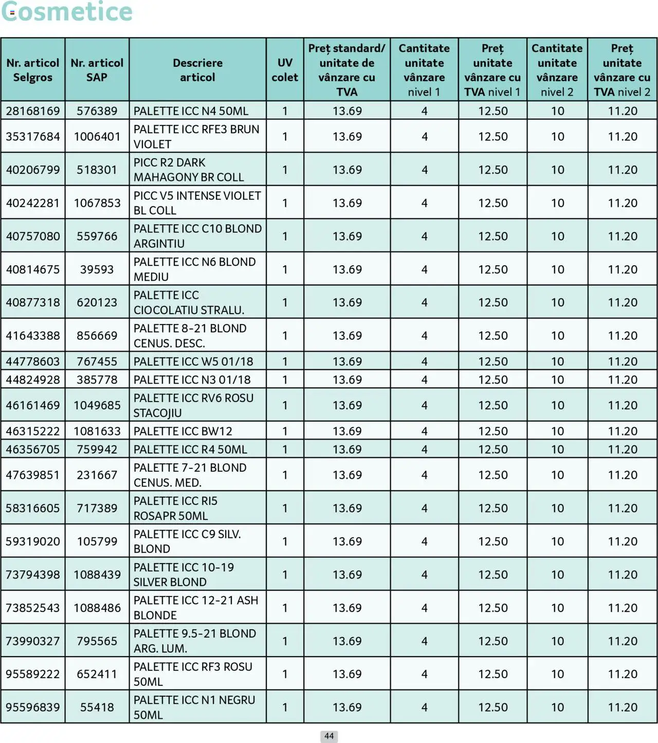 Catalog Selgros - Prețuri Cascadă – valabil de la 01.08.2025 | Pagină: 44