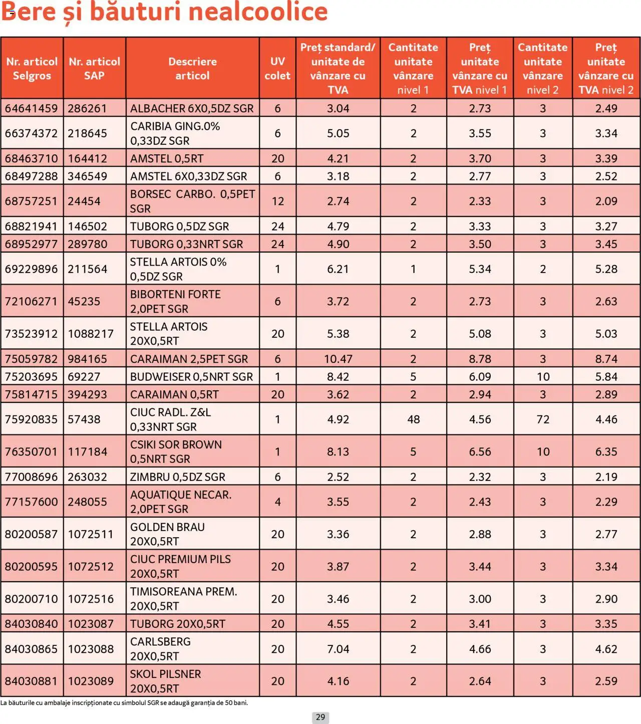 Noul catalog Selgros – valabil de la 01.09.2025 | Pagină: 29 | Produse: Atıştırmalık, Bere