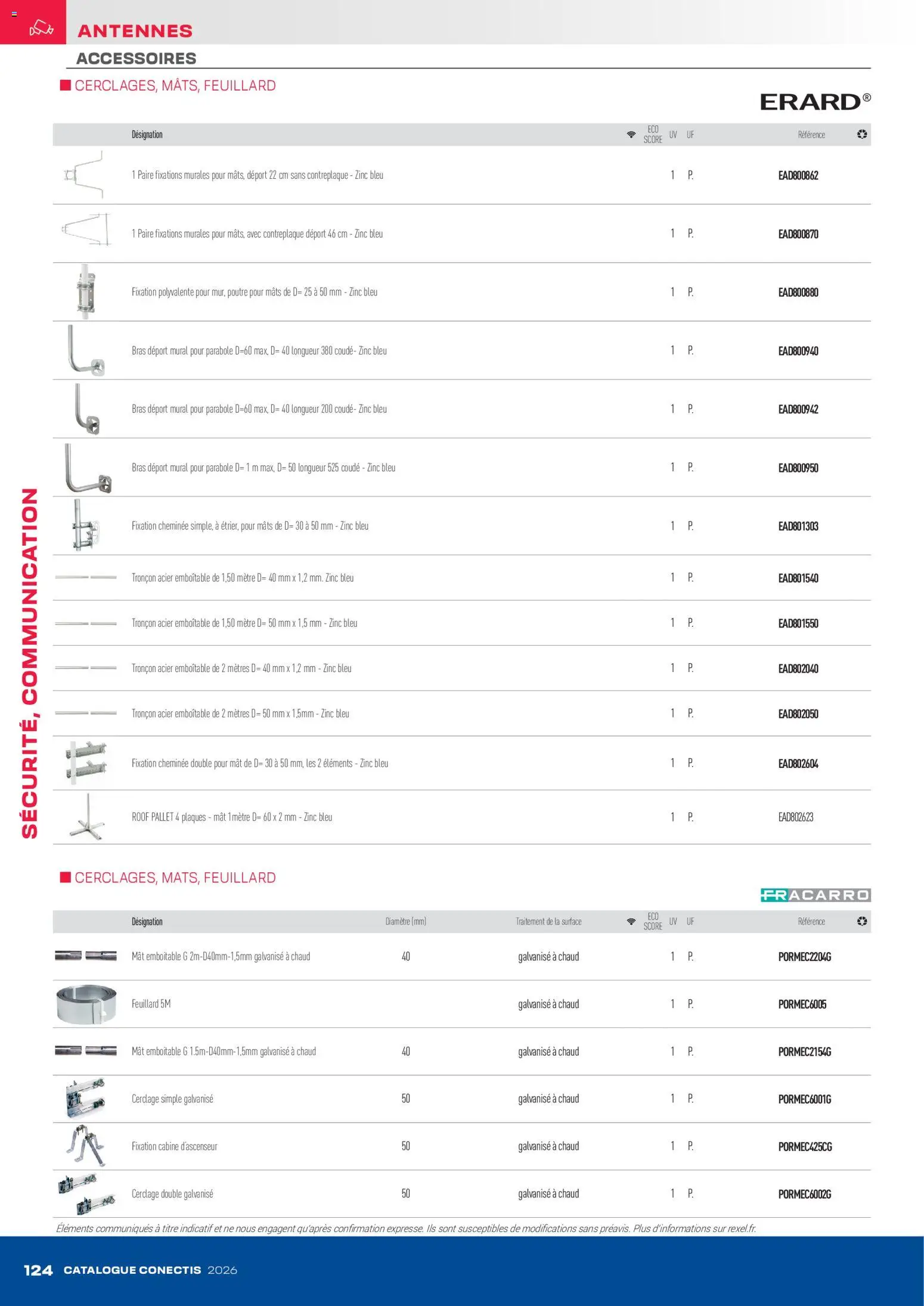 {H1} | Page: 124 | Produits: Mètre