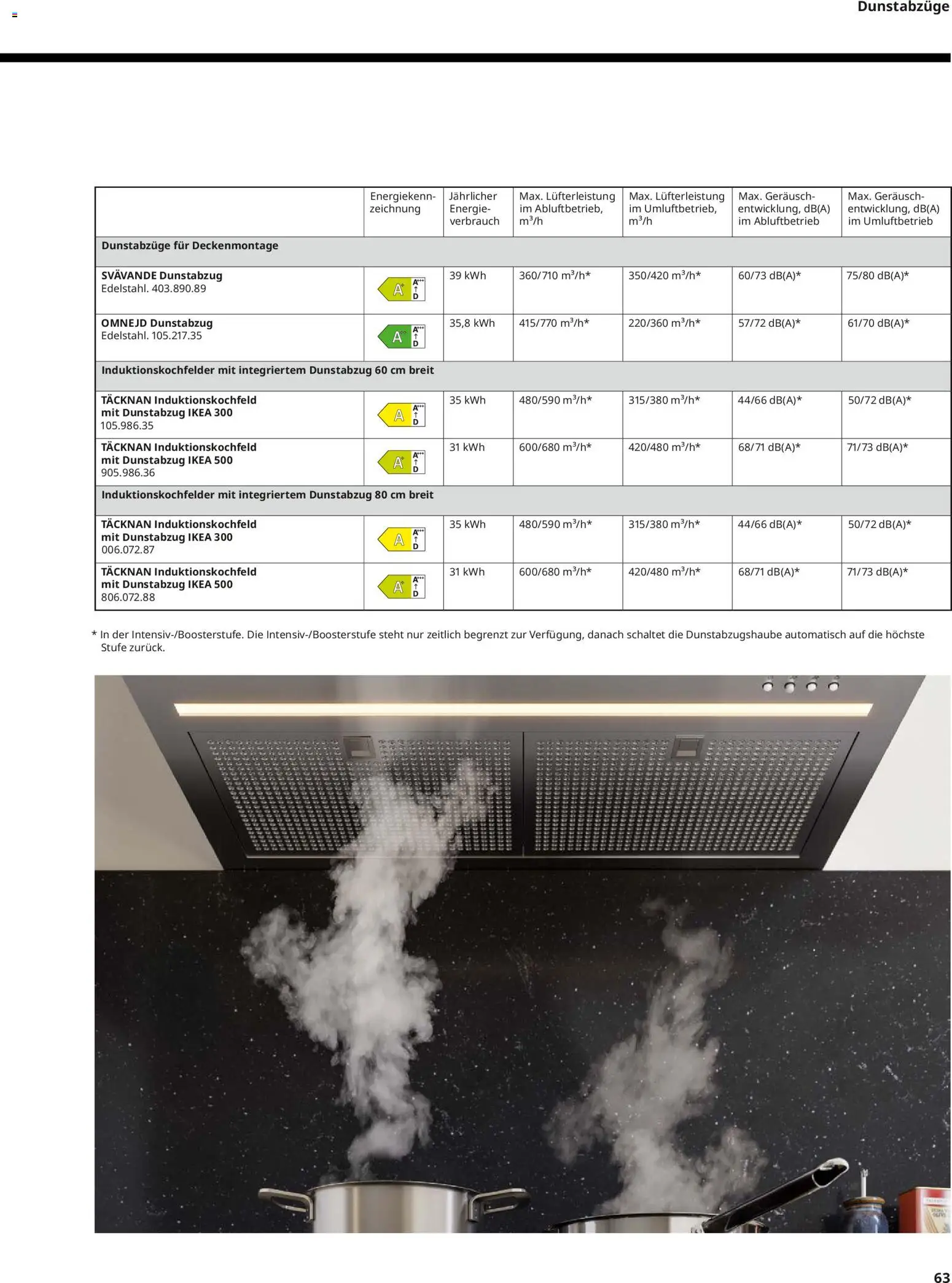 Ikea Elektrogeräte – gültig ab 10.04.2026 | Seite: 63 | Produkte: Dunstabzug