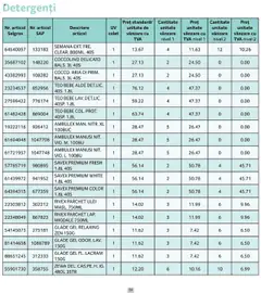 Ofertele Selgros valabile de la 01.10.2025 | Pagină: 59 | Produse: Mănuși, Parchet, Migdale, Ulei