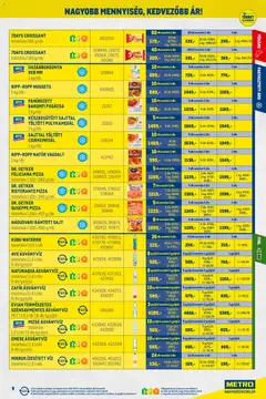 Metro - Nagy Ajánlatok Kiskereskedőknek - amely érvényes a következő dátumtól: 01.12.2025 | Oldal: 9