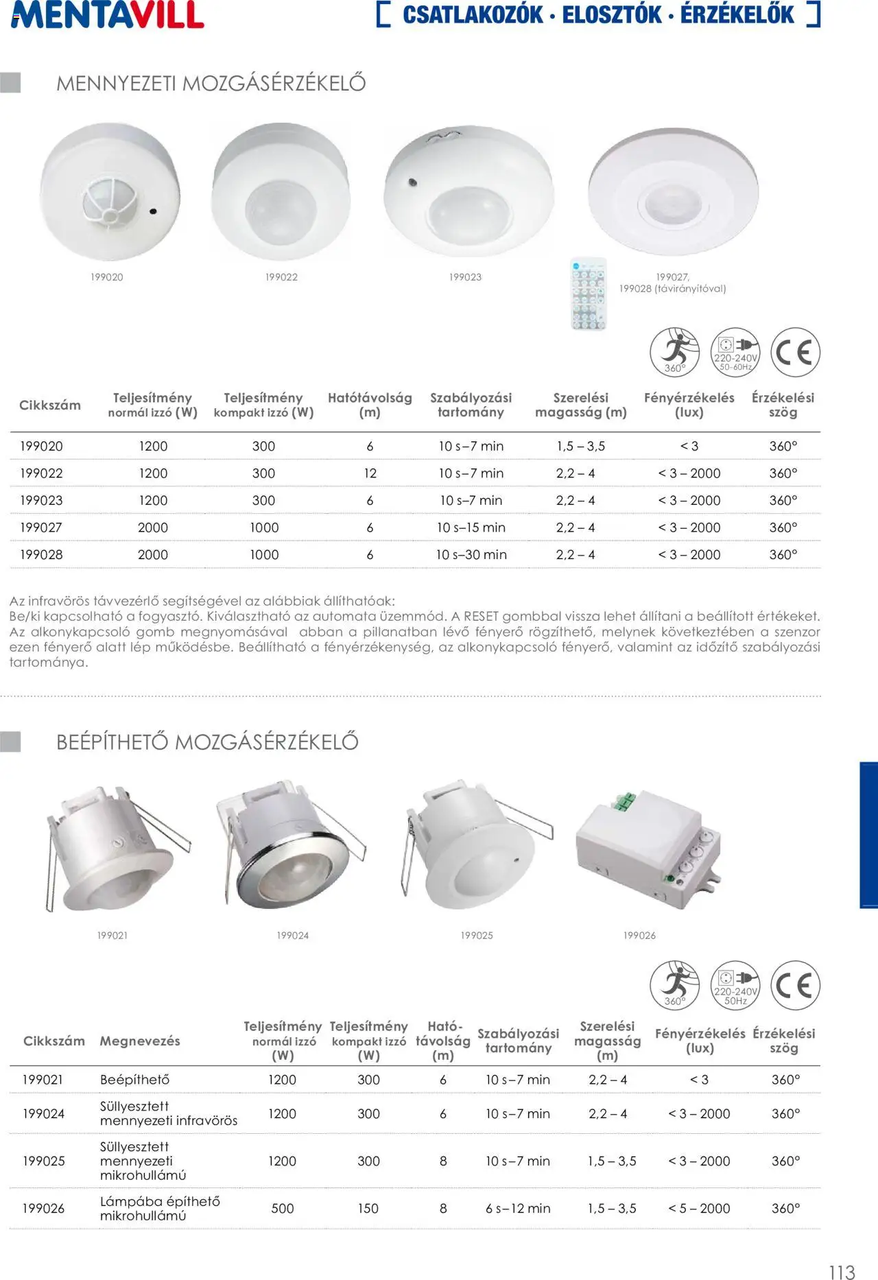 Mentavill akciós ujság - amely érvényes a következő dátumtól: 02.04.2026 | Oldal: 115