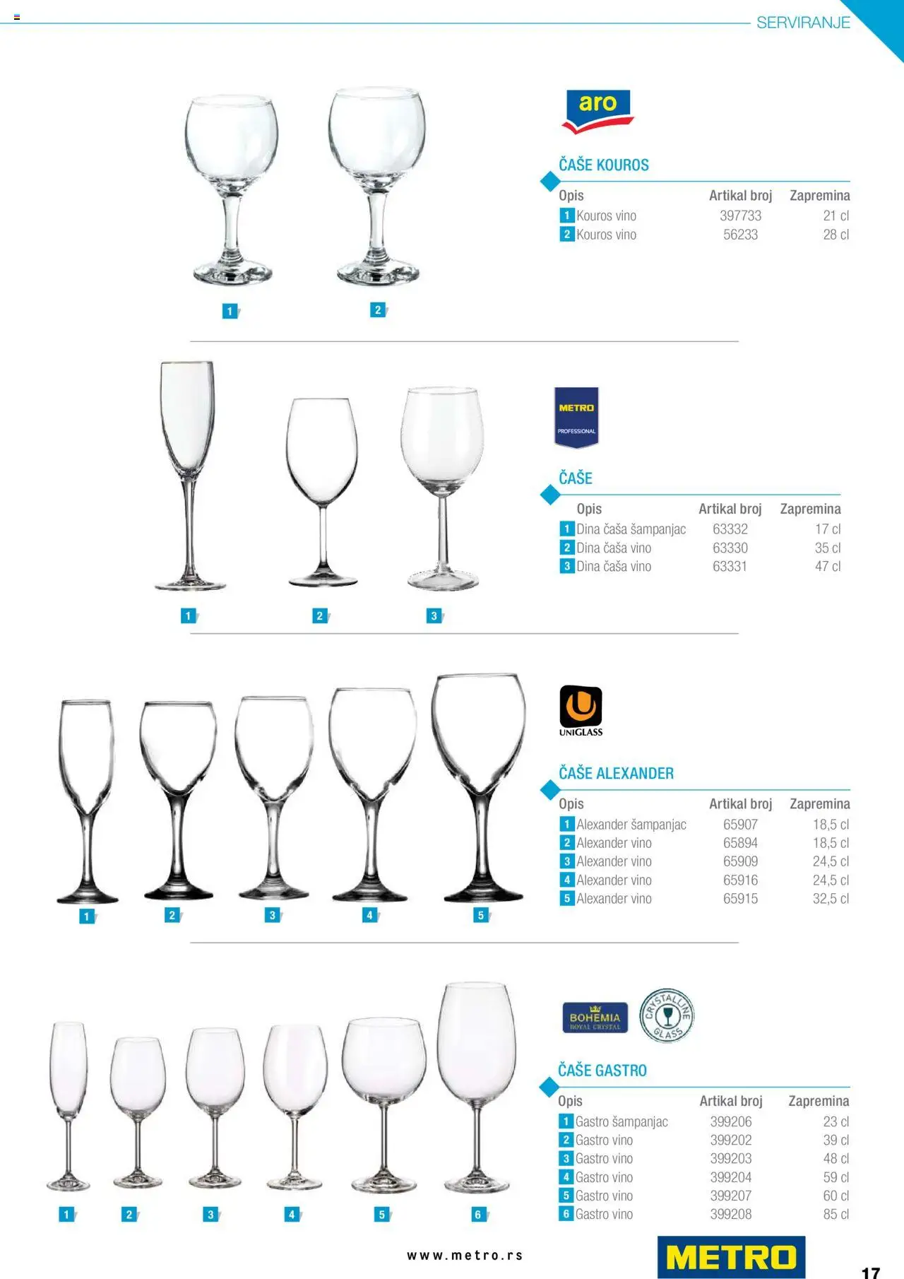 Metro katalog - važi od 05.05.2025 | Strana: 17 | Proizvode: Vino