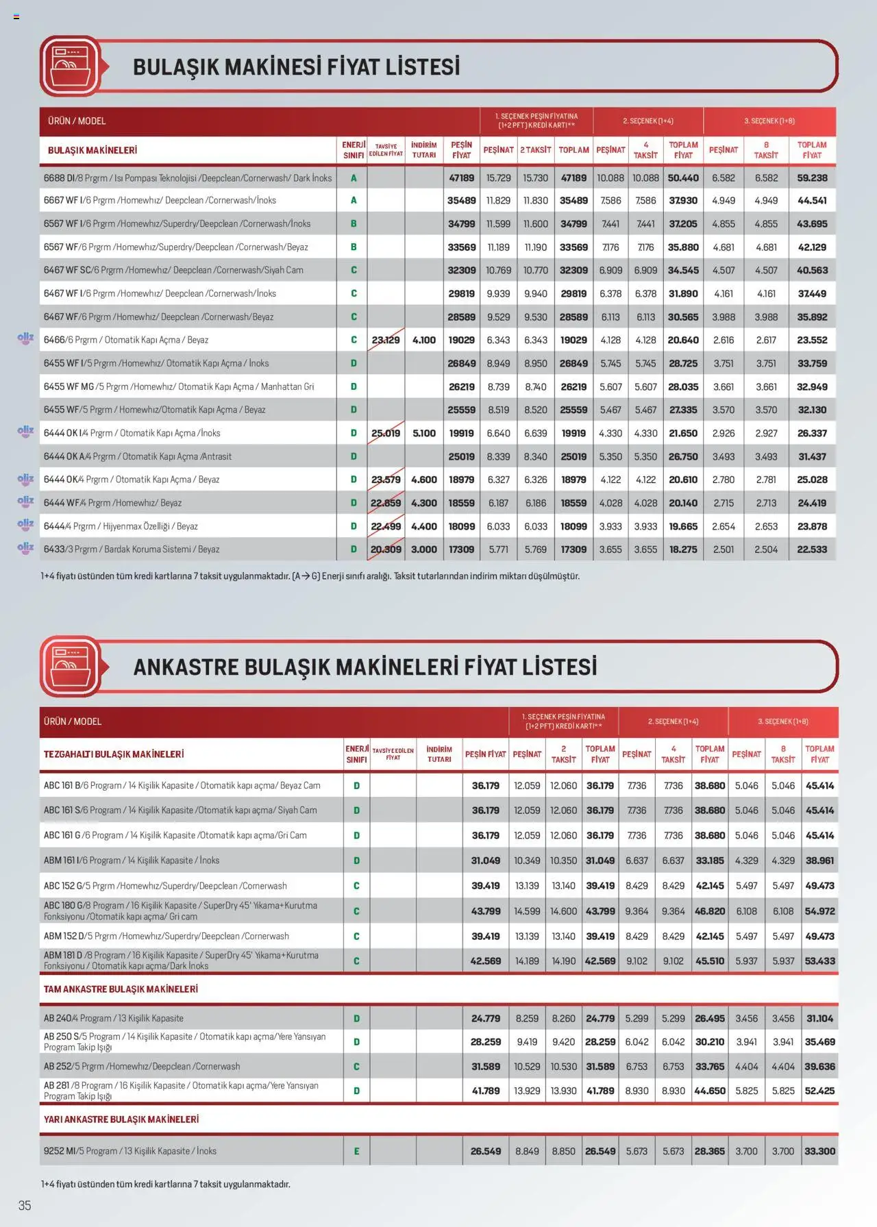 Arçelik Katalog - 16.09.2025 tarihinden itibaren geçerlidir | Sayfa: 35 | Ürünler: Zselatin, Bulaşık makinesi