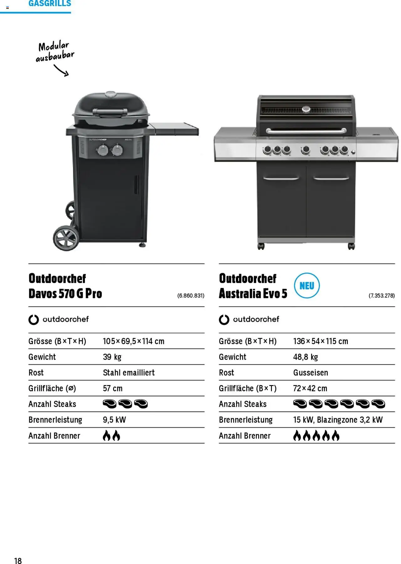 Jumbo Aktionen Grosse Grillbroschüre 2025 ab 21.02.2025 | Seite: 18 | Produkte: Gewicht