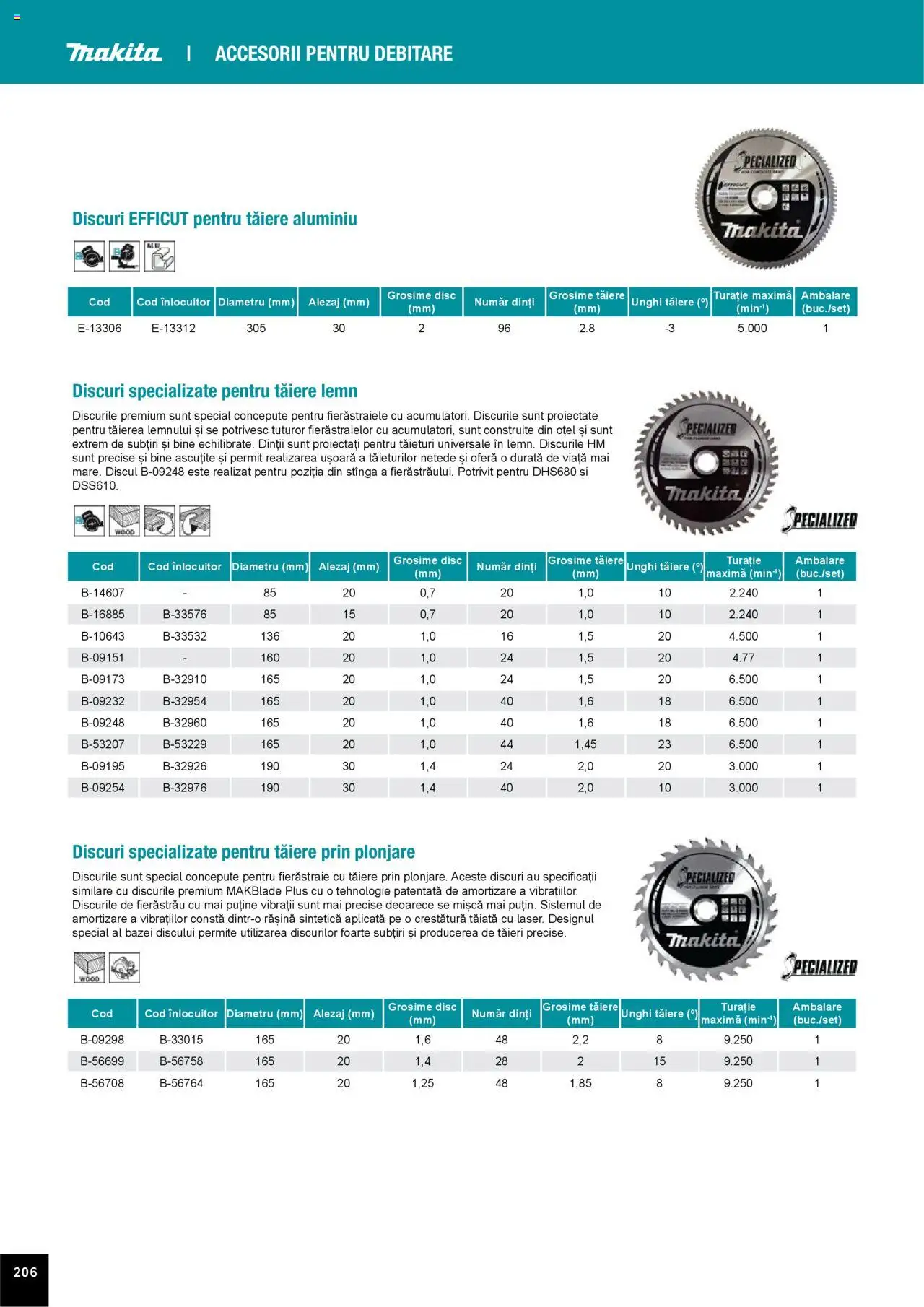 Noul catalog Makita – valabil de la 01.04.2025 | Pagină: 206 | Produse: Disc