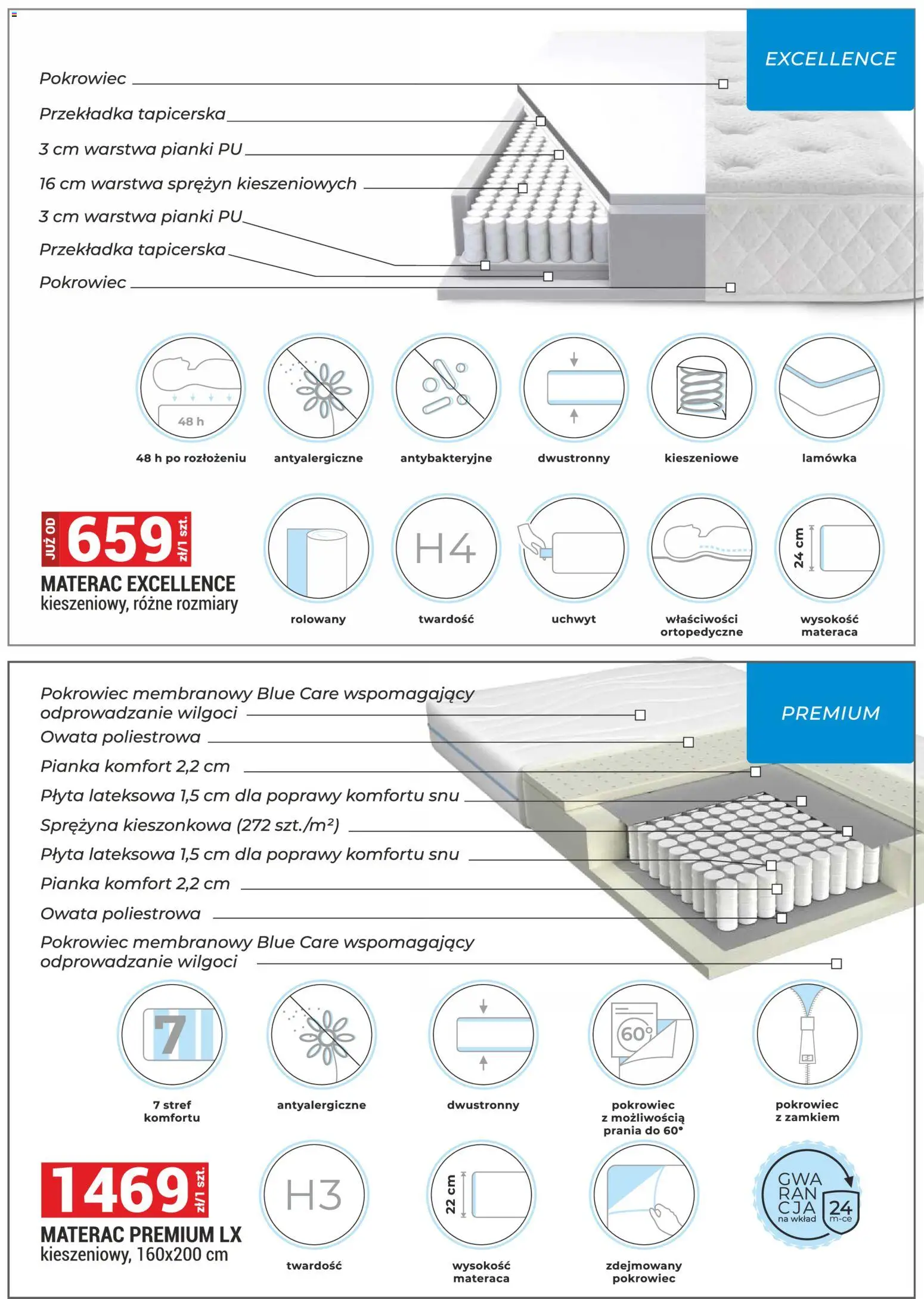 Merkury Market Gazetka - Meble, Wypoczynki, Materace od 01.02.2026 | Strona: 25 | Produkty: Materac, Pianki