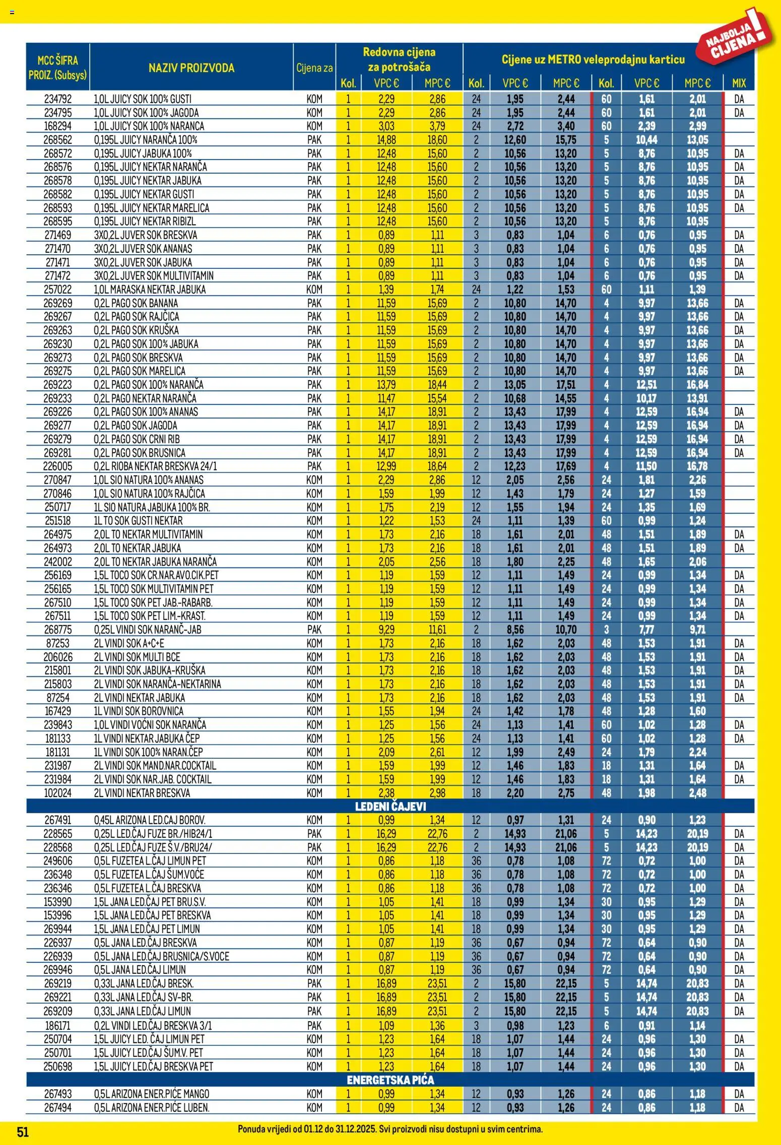 Metro katalog | vrijedi od 01.12.2025 | Stranica: 51 | Proizvodi: Ananas, Energetska pića, Breskva, Brusnica