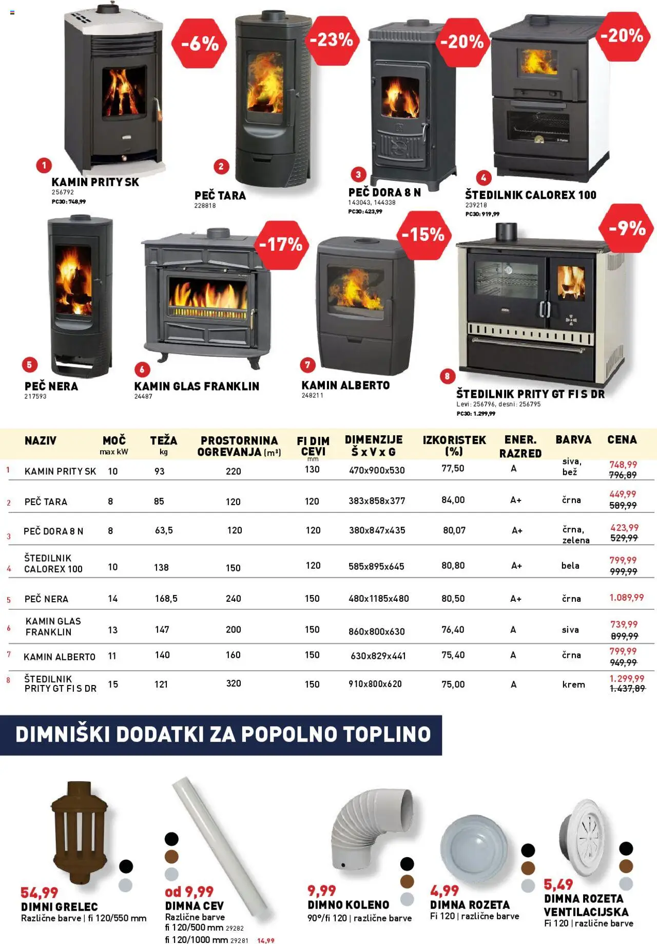 Novi Inpos katalog ponudbe – veljaven od 09.10.2025 | Stran: 2 | Izdelki: Barva, Štedilnik, Grelec, Zelena