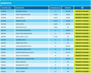Kompas katalog mediteran │ velja od 11.01.2024 | Stran: 100 | Izdelki: Sup