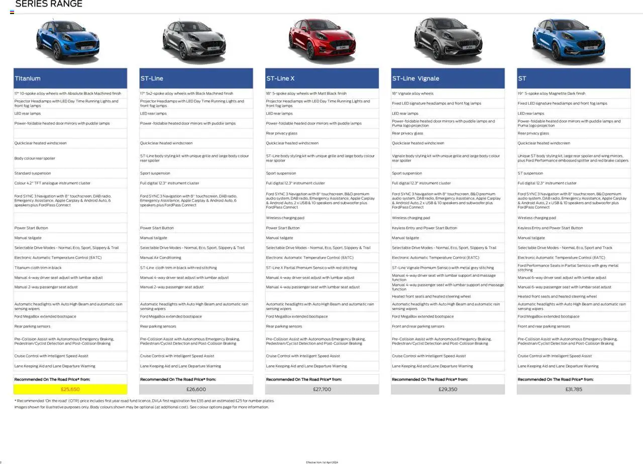  | Page: 2 | Products: Door, Audio, Air conditioning, Navigation