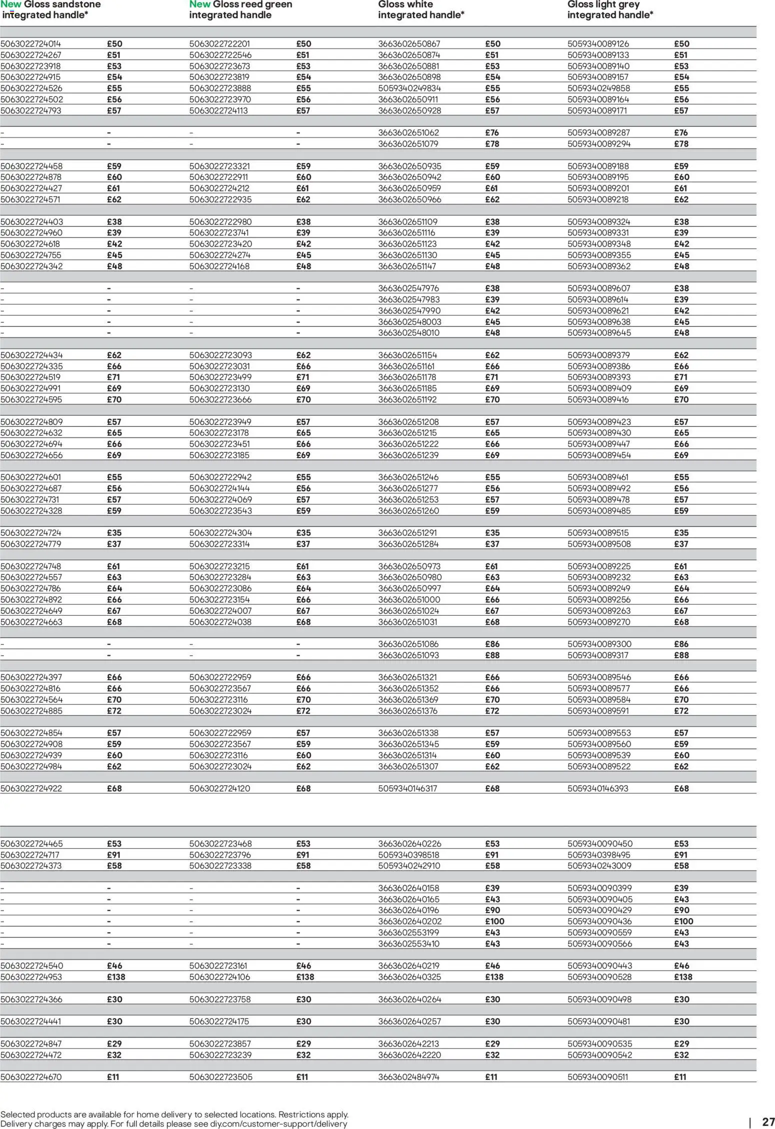 {H1} | Page: 27 | Products: Handle