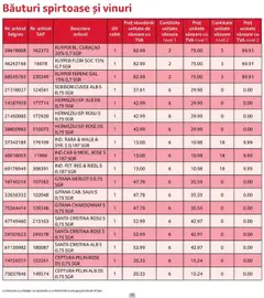 Ofertele Selgros valabile de la 01.10.2025 | Pagină: 15