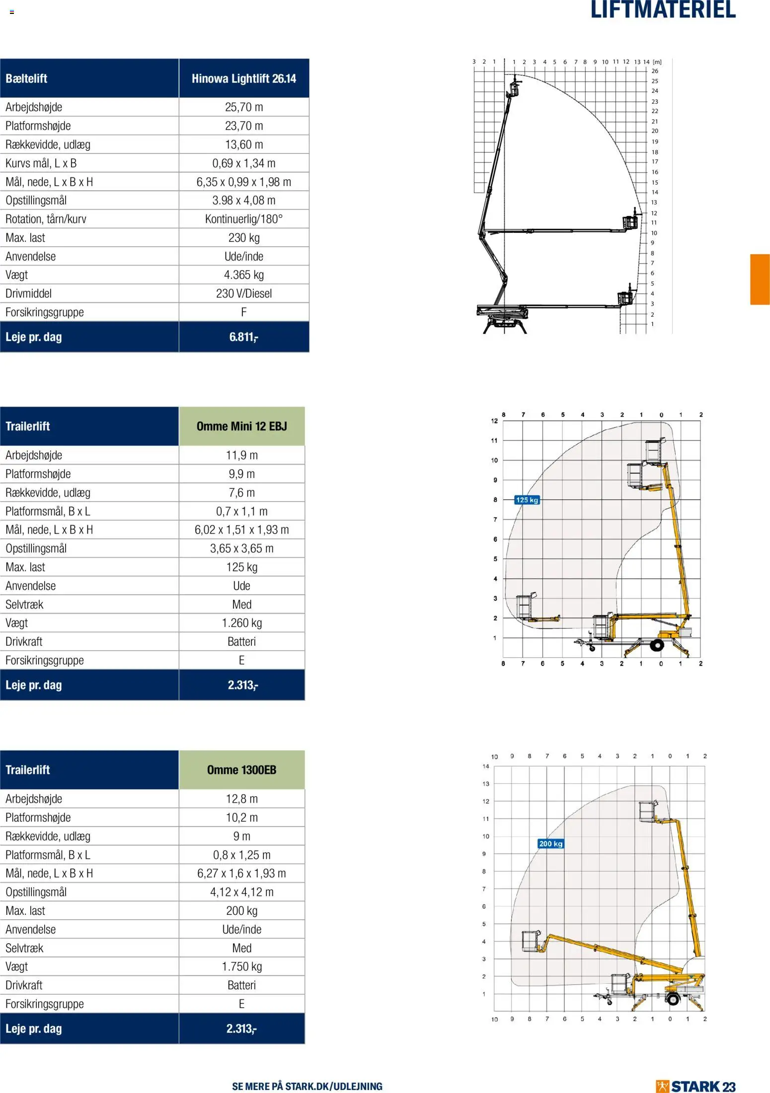Stark tilbudsavis – gyldig fra 01.01.2026 | Side: 23 | Produkter: Batteri