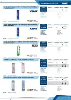 Anteprima del volantino BATTERIA RICARICABILE LI-ION 18650 3.6V SAMSUNG, Rechargeable LI-ION 18650 3.6V battery valido a partire dal 12.04.2025 | Pagina: 61 | Prodotti: Polo, Batteria, Batterie, Samsung